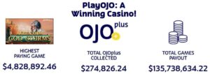 PlayOJO Casino winning