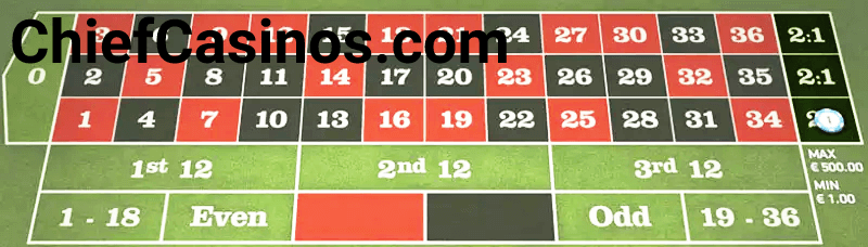european-roulette-column-bet (1) (1)