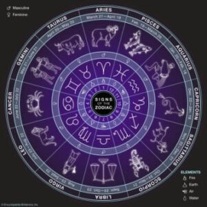 zodiac signs chiefcasinos